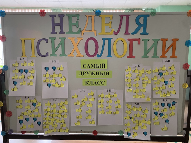 Неделя психологии продолжается…..
